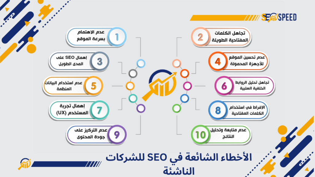 SEO للشركات الناشئة